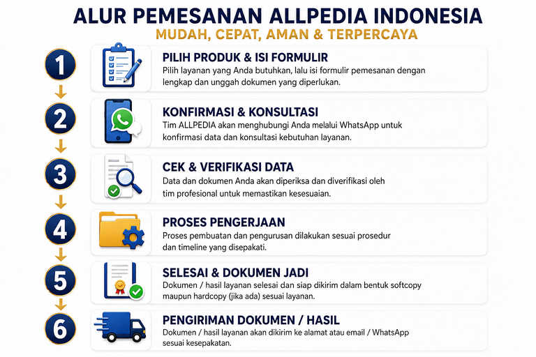 Biro Jasa Pengurusan Pendirian Pembuatan Pendaftaran UD CV PT Yayasan Firma Murah Resmi Terpercaya Terdekat di Bandung Jabodetabek Solo yogya Surabaya Malang Kediri